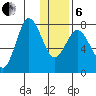 Unavikshak Island tide chart for Monday, January 6, 2025