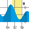 Unavikshak Island tide chart for Wednesday, January 8, 2025