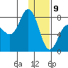 Unavikshak Island tide chart for Thursday, January 9, 2025