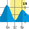Unavikshak Island tide chart for Wednesday, March 19, 2025