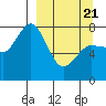 Unavikshak Island tide chart for Friday, March 21, 2025