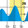 Unavikshak Island tide chart for Wednesday, March 26, 2025