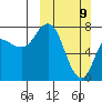 Unavikshak Island tide chart for Sunday, March 9, 2025