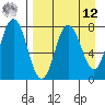 Unavikshak Island tide chart for Saturday, April 12, 2025