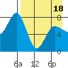Unavikshak Island tide chart for Friday, April 18, 2025