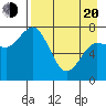 Unavikshak Island tide chart for Sunday, April 20, 2025