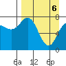 Unavikshak Island tide chart for Sunday, April 6, 2025