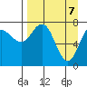 Unavikshak Island tide chart for Monday, April 7, 2025