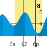 Unavikshak Island tide chart for Tuesday, April 8, 2025