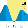 Unavikshak Island tide chart for Friday, May 16, 2025