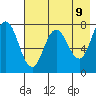 Unavikshak Island tide chart for Friday, May 9, 2025