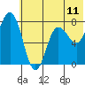 Unavikshak Island tide chart for Wednesday, June 11, 2025