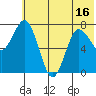 Unavikshak Island tide chart for Monday, June 16, 2025