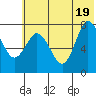 Unavikshak Island tide chart for Thursday, June 19, 2025