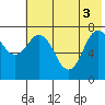 Unavikshak Island tide chart for Tuesday, June 3, 2025