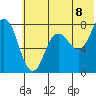 Unavikshak Island tide chart for Sunday, June 8, 2025