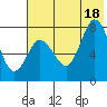Unavikshak Island tide chart for Friday, July 18, 2025