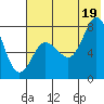 Unavikshak Island tide chart for Saturday, July 19, 2025