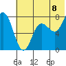 Unavikshak Island tide chart for Tuesday, July 8, 2025
