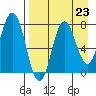 Unavikshak Island tide chart for Saturday, August 23, 2025