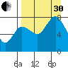 Unavikshak Island tide chart for Saturday, August 30, 2025