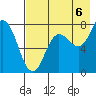 Unavikshak Island tide chart for Wednesday, August 6, 2025