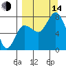 Unavikshak Island tide chart for Sunday, September 14, 2025
