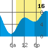 Unavikshak Island tide chart for Tuesday, September 16, 2025