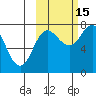 Unavikshak Island tide chart for Wednesday, October 15, 2025