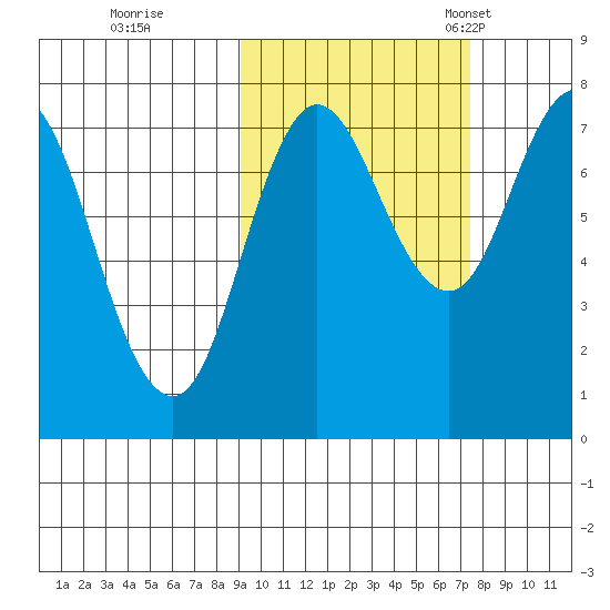 Unavikshak Island tide chart for Thursday, October 16, 2025