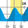 Unavikshak Island tide chart for Thursday, October 16, 2025