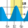 Unavikshak Island tide chart for Saturday, October 18, 2025