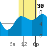 Unavikshak Island tide chart for Thursday, October 30, 2025