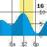 Unavikshak Island tide chart for Tuesday, December 16, 2025