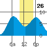 Unavikshak Island tide chart for Friday, December 26, 2025
