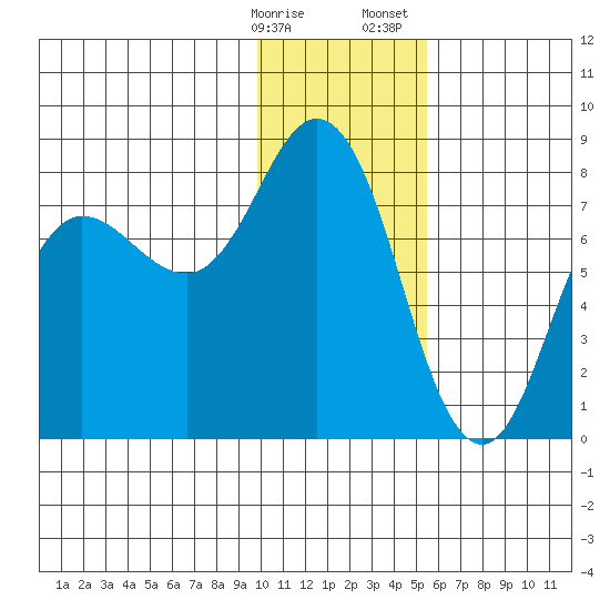 Unavikshak Island tide chart for Friday, January 16, 2026