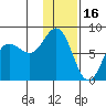 Unavikshak Island tide chart for Friday, January 16, 2026