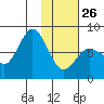 Unavikshak Island tide chart for Monday, January 26, 2026