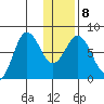 Unavikshak Island tide chart for Thursday, January 8, 2026