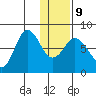 Unavikshak Island tide chart for Friday, January 9, 2026