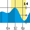 Unavikshak Island tide chart for Saturday, March 14, 2026