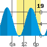 Unavikshak Island tide chart for Thursday, March 19, 2026