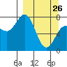 Unavikshak Island tide chart for Thursday, March 26, 2026