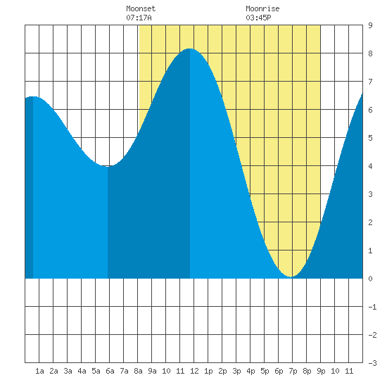 Unavikshak Island tide chart for Saturday, March 28, 2026