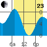 Unavikshak Island tide chart for Thursday, April 23, 2026