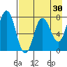 Unavikshak Island tide chart for Thursday, April 30, 2026