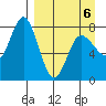 Unavikshak Island tide chart for Monday, April 6, 2026