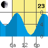 Unavikshak Island tide chart for Saturday, May 23, 2026