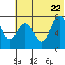 Unavikshak Island tide chart for Monday, June 22, 2026