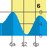 Unavikshak Island tide chart for Saturday, June 6, 2026